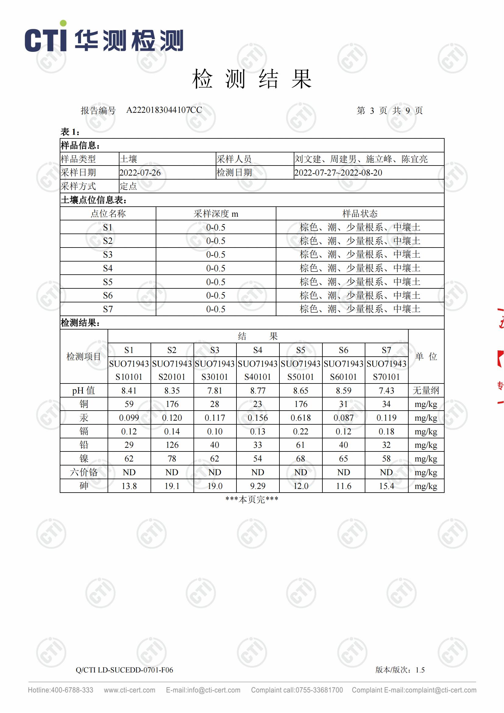 恒赫鼎富(苏州)电子有限公司-土壤检测报告_02.jpg