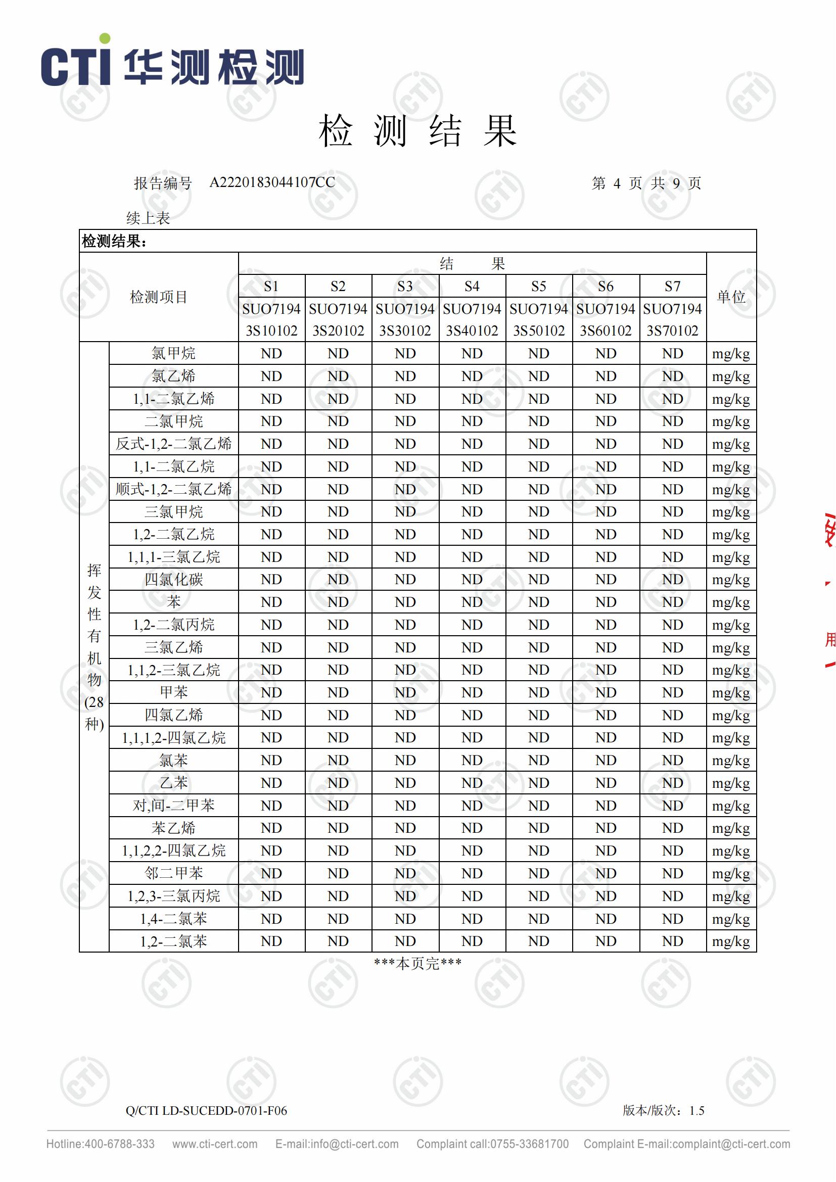 恒赫鼎富(苏州)电子有限公司-土壤检测报告_03.jpg