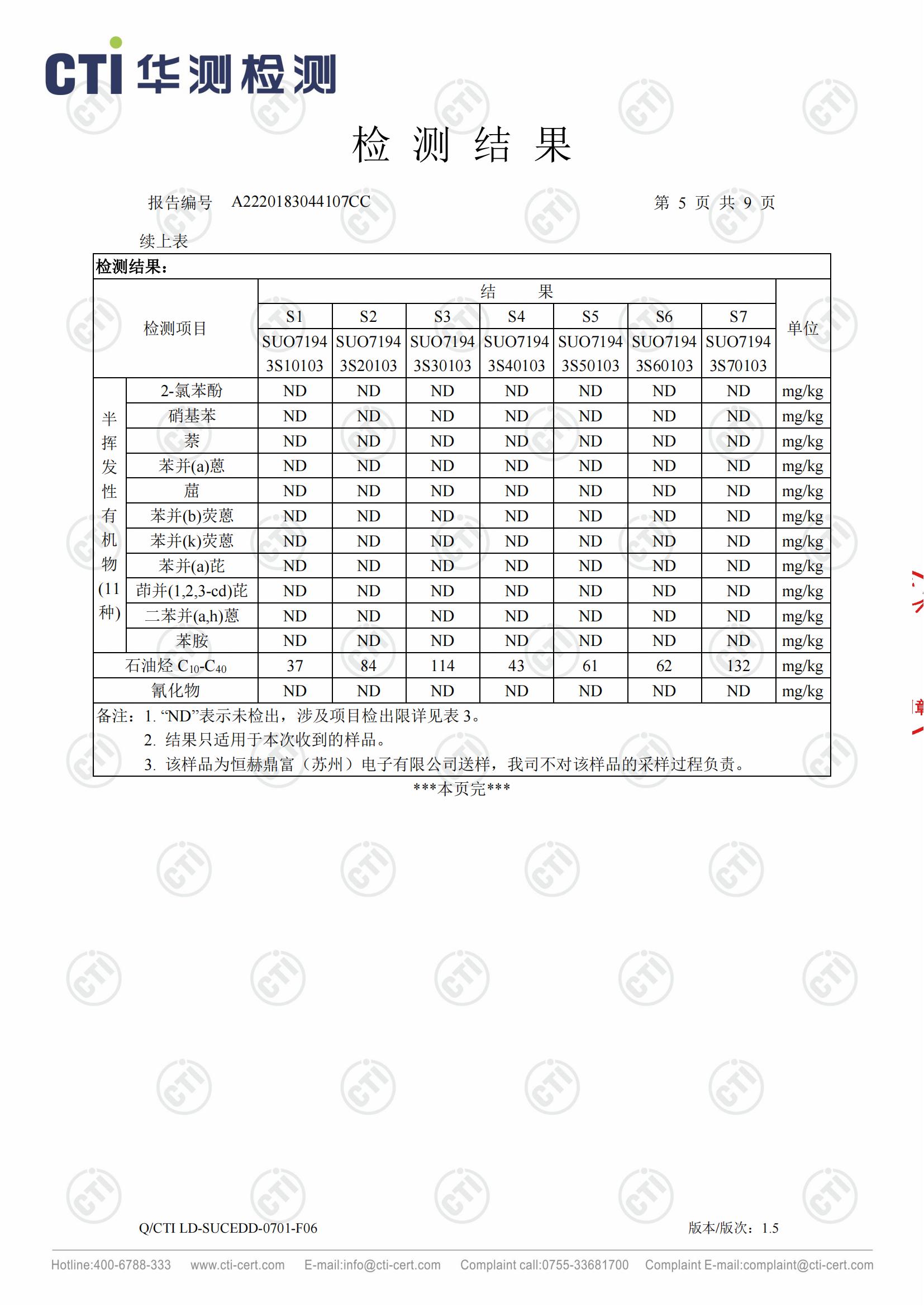 恒赫鼎富(苏州)电子有限公司-土壤检测报告_04.jpg