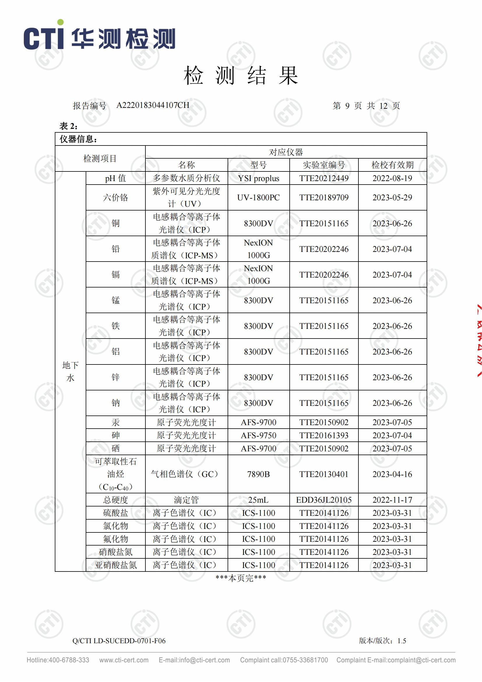 恒赫鼎富(苏州)电子有限公司-地下水检测报告_08.jpg