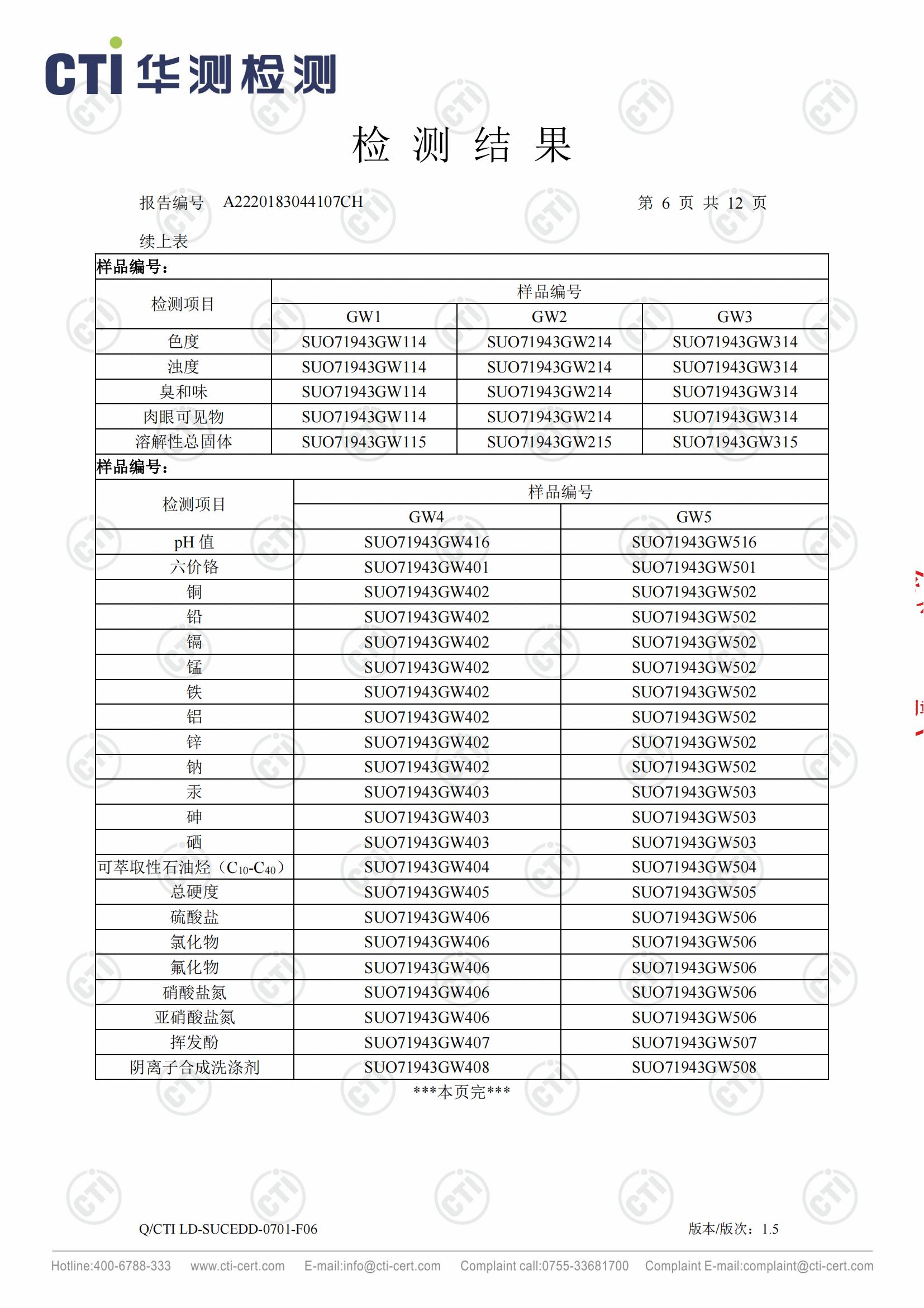 恒赫鼎富(苏州)电子有限公司-地下水检测报告_05.jpg