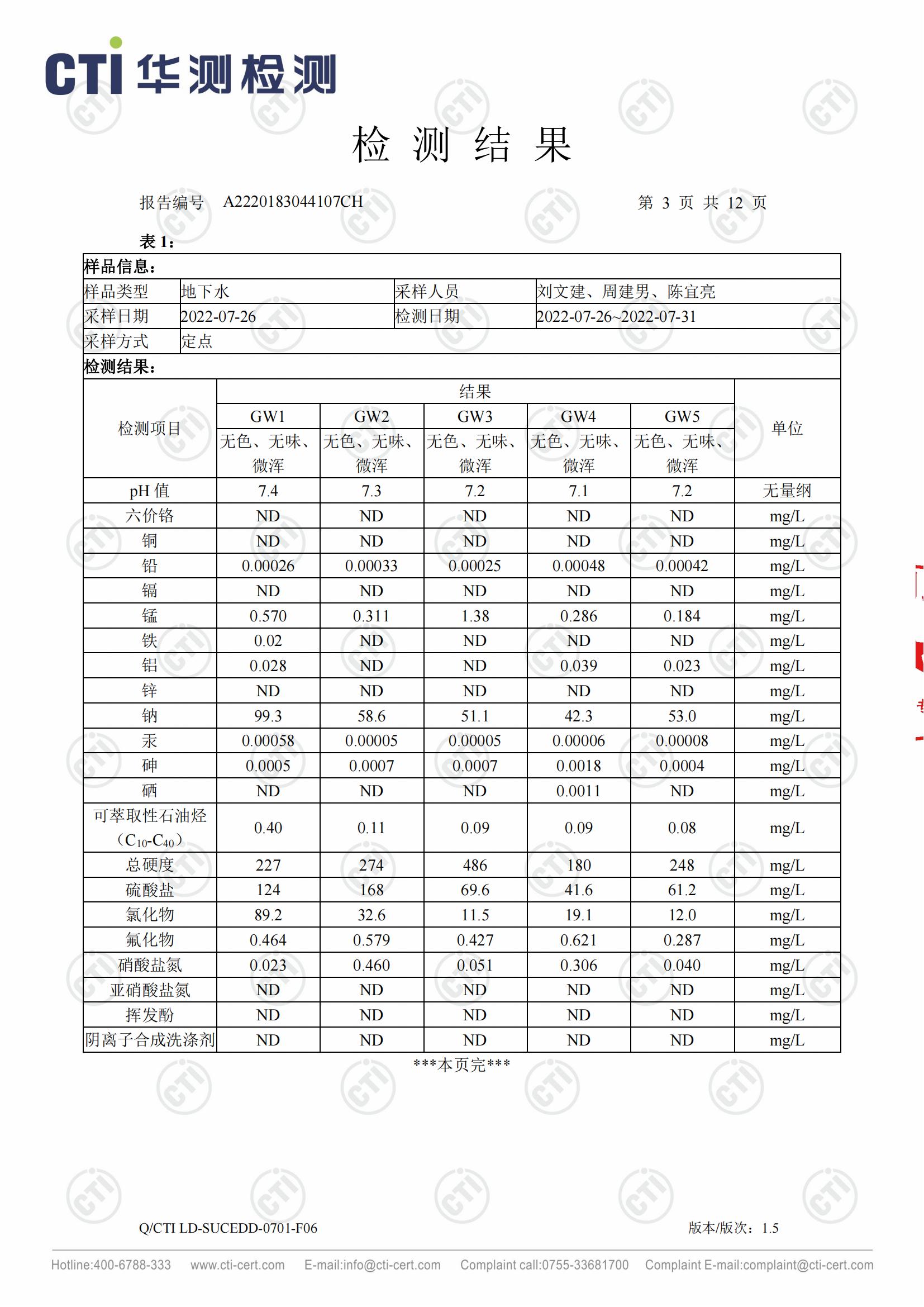 恒赫鼎富(苏州)电子有限公司-地下水检测报告_02.jpg